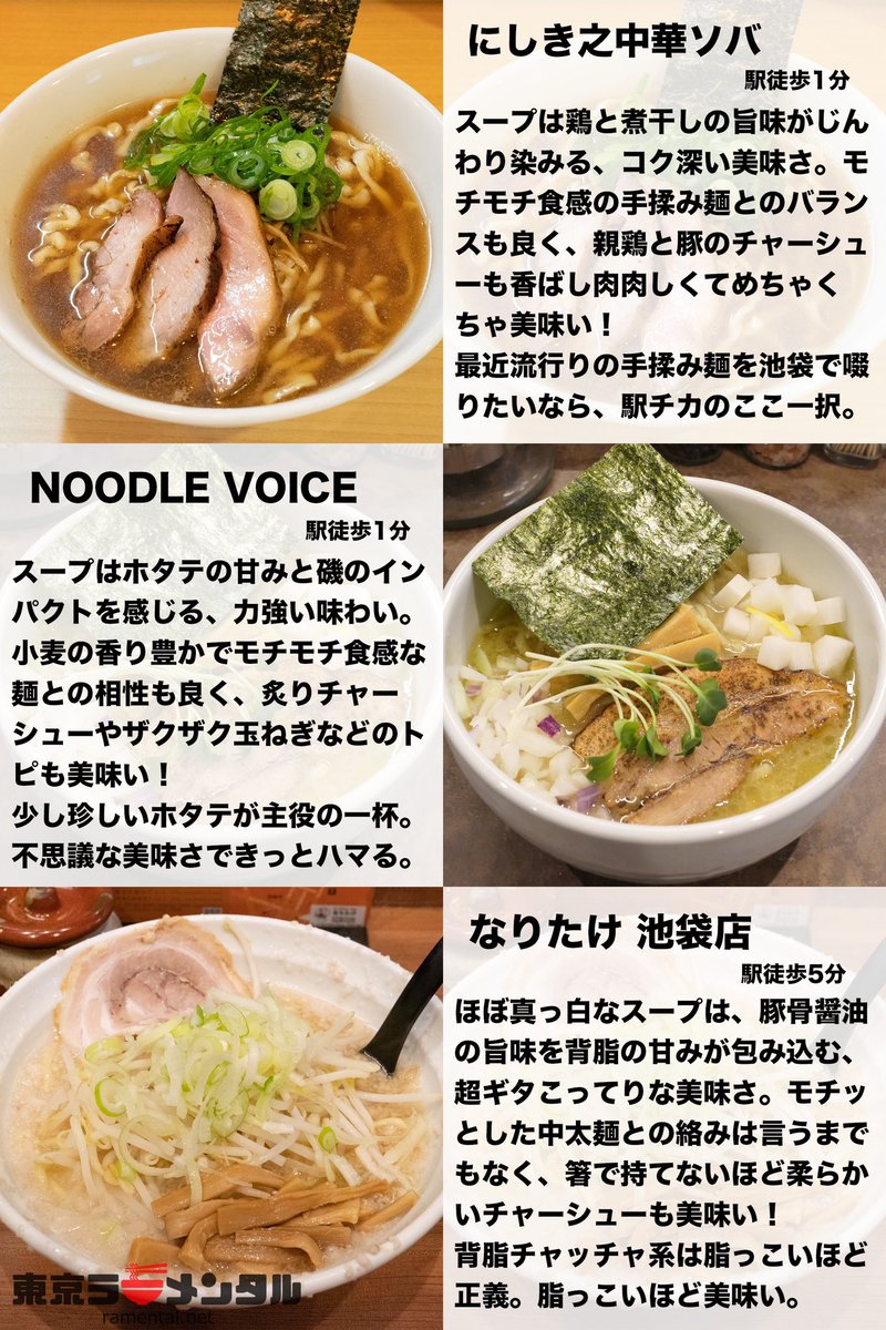 ramental_net's tweet photo. 池袋駅周辺のマジで美味いラーメンをまとめました！
今回はまだまとめサイトに上がってないような新店をメインに、あっさりから超コッテリまで幅広く選んでみました！
どこもめちゃくちゃ美味いので、ぜひご参考に！ https://t.co/oLyliWVkZY
