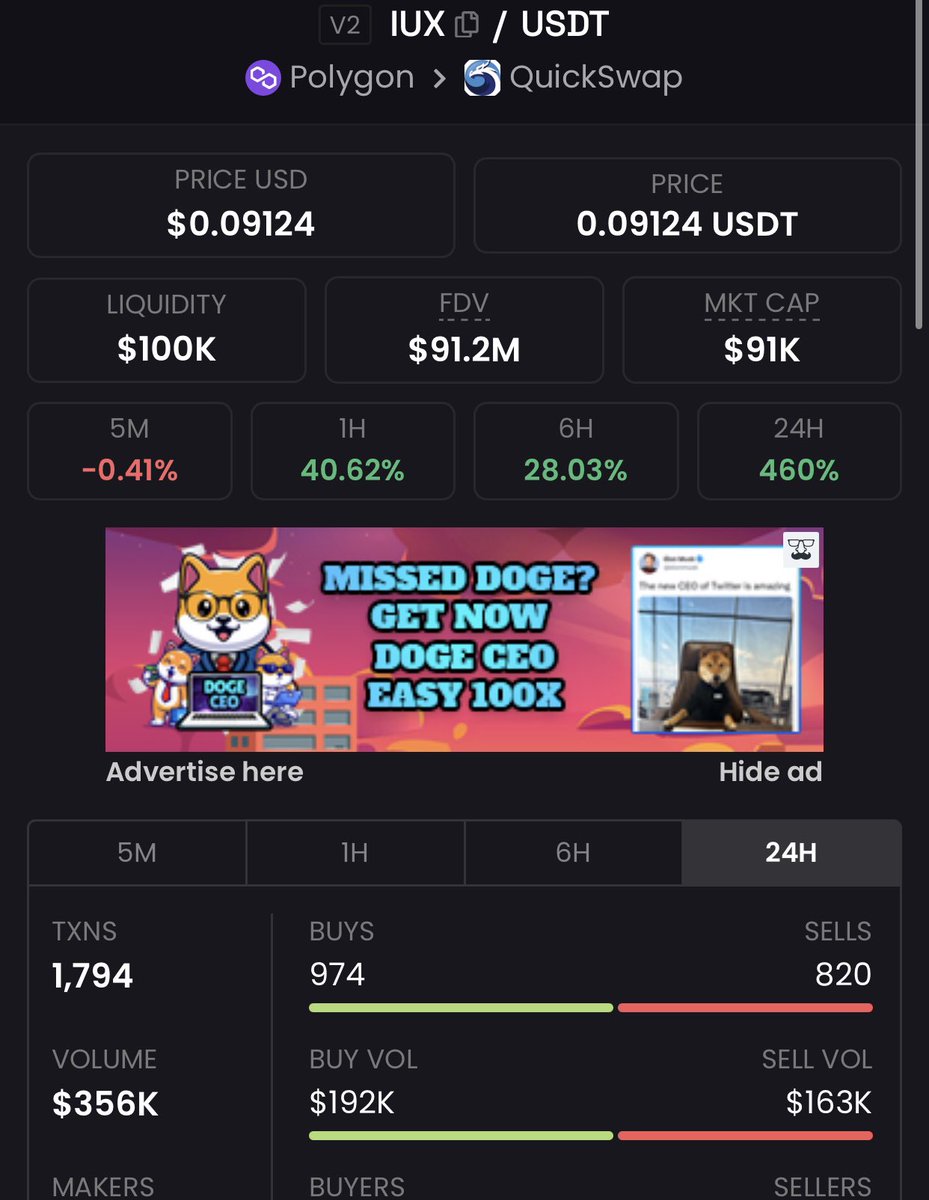 TheCryptoKazi's tweet photo. $IUX has more liquidity and volume than MC. 

$NSDX had the exact same thing and wen 10x from 100K MC. 

$IUX is about to rip and pull the same move. https://t.co/yztk5NSbRS