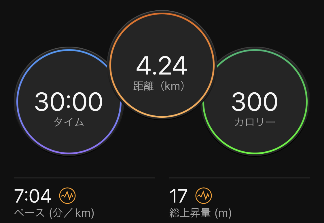 ironman_try's tweet photo. 2023/4/23 run4.24km

フルマラソンから1週間経って、軽くジョギングへ。
概ね回復したが、右足首に若干痛みがあった。

あと1週間くらいは緩めにトレーニングしよう。
コツコツ走りましょ！

#ランニング #マラソン #フルマラソン #トレーニング #トライアスロン #アイアンマン #記録 https://t.co/Ijb5Bhz0Kn