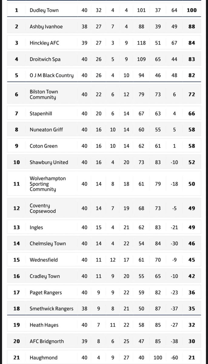 Coventry Copsewood FC tweet media