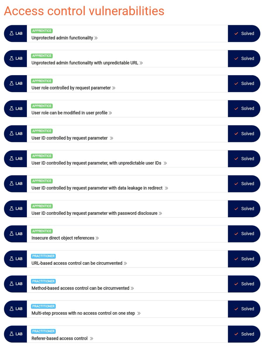 Completed the challenge
<a href="/WebSecAcademy/">Web Security Academy</a> 
#burpchallenge