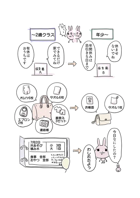 年少から新しい保育園に通い始めました。

年少さんになっていままでの常識が崩れていく恐怖…!
この変化は知りませんでした。
有給に休ませて公園行こうとしたらやんわりと注意されてびっくりしちゃったよぅ
※園によると思います 