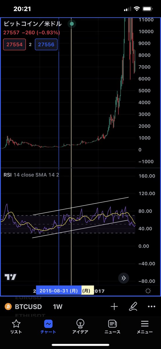 Shin_1172022's tweet photo. $BTC

恐れず仕込め🚀

もう始まってるんだぜ🔥 https://t.co/rnHGHWKoCe