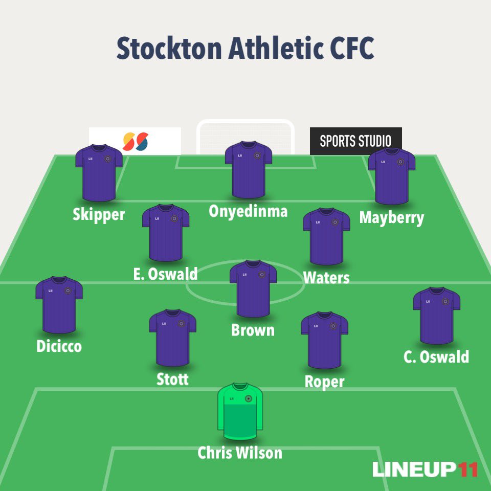 Stockton_A_CFC's tweet photo. Stockton Athletic CFC vs. Saint John’s Church Snod’s Edge

Venue: Northfield Sports College
NECFL - Division 1
Result: 3-1

Goal Scorers: Mayberry(2), Onyedinma 
MOTM: E. Oswald https://t.co/es09rHve5r