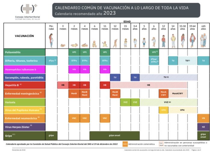raquel_alfaro_g's tweet photo. Semana mundial de la inmunización 24-30 de Abril 
La vacunación salva millones de vidas todos los años. Recordar la importancia de vacunar a lo largo de toda la vida. #vacunas #vacunacion @Andavac_ https://t.co/AkVRn4lGHx