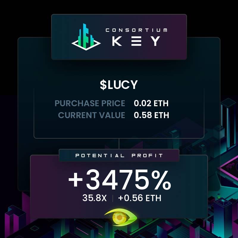 daveypfunk801's tweet photo. Man @ConsortiumKey really is the alpha. Where u at anon? Its shitcoin szn. Get #KeyedIn or stay clued out. I took 80% here and left the rest as a moon bag. Got max wallet for like .015 at around 6k MC. In and out with profits bagged. #ConsortiumKey https://t.co/wu5rNqixGh