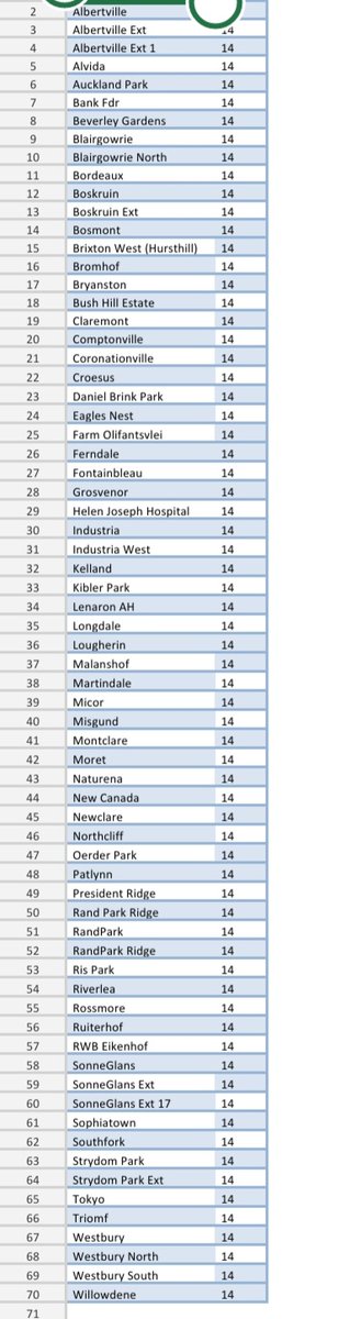 @CityPowerJhb tweet media