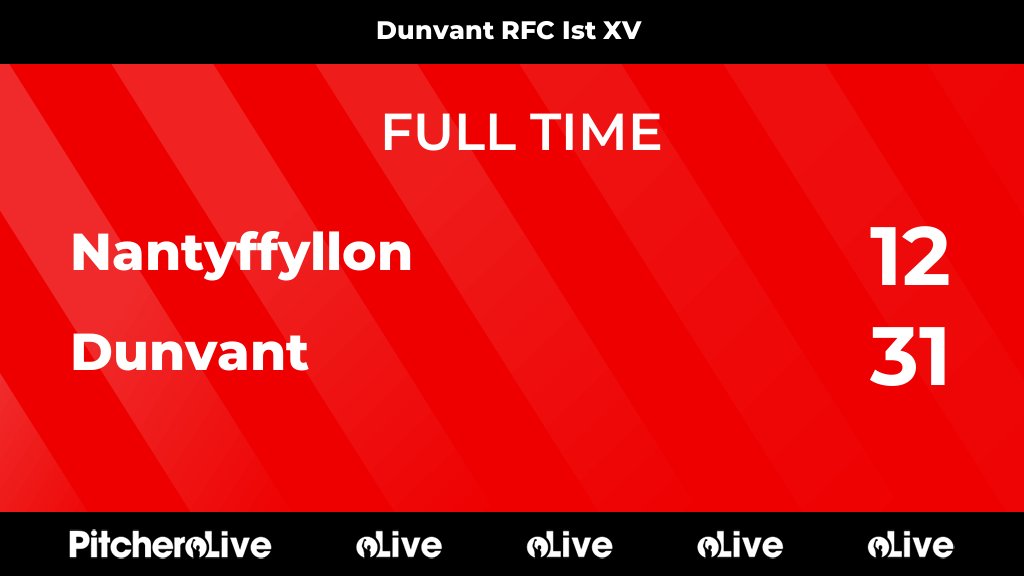 DunvantRFC's tweet photo. FULL TIME: Nantyffyllon 12 - 31 Dunvant
#NANDUN #Pitchero
https://t.co/M70POWOSoF https://t.co/OInt16bFUP