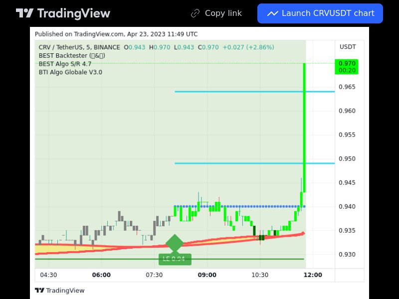 TradingView trade CRV 5 minutes