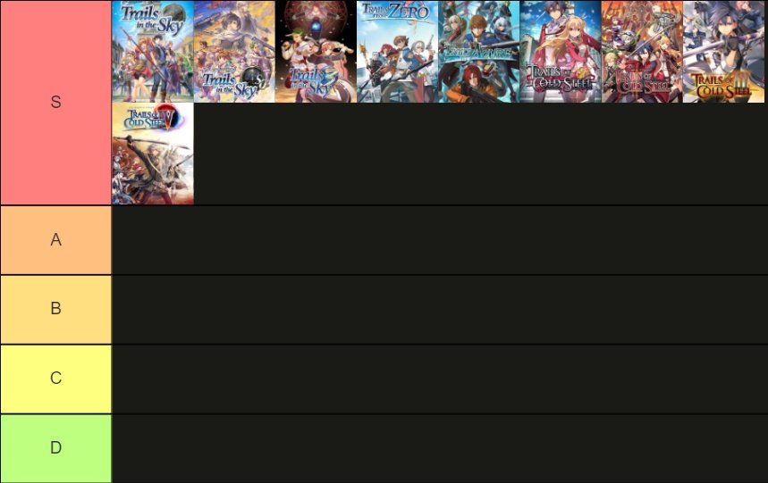 Ichigo on Twitter "My Trails games tier list 🙇‍♂️ I see them more as a continuous long game