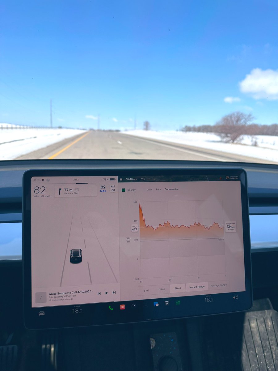 EricSawatzky2's tweet image. 82 MPH (132KMH) into a strong head wind equals some really poor efficiency at 487 wh/mi! #TeslaModelYPerformance #EVRoadTrip