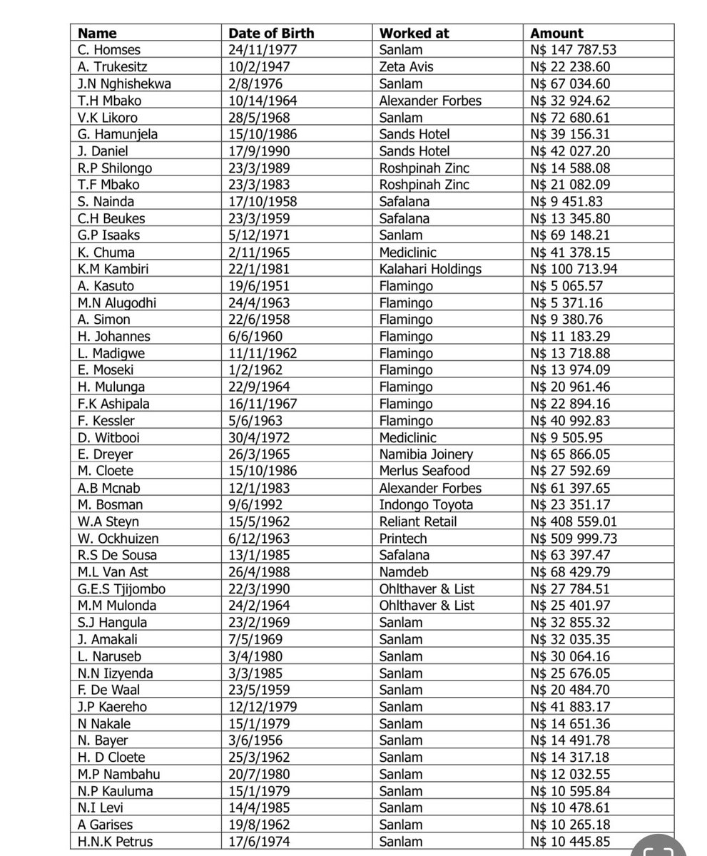 Shipululo's tweet image. Dear Namibians 🇳🇦 
If you are a RELATIVE of the Following People please URGENTLY visit ALEXANDER FORBES to Claim the Pension. YouONLY have a WEEK to a MONTH before the MONEY is taken by Government! Share as some may know some these People! This may change Lives for the better‼️