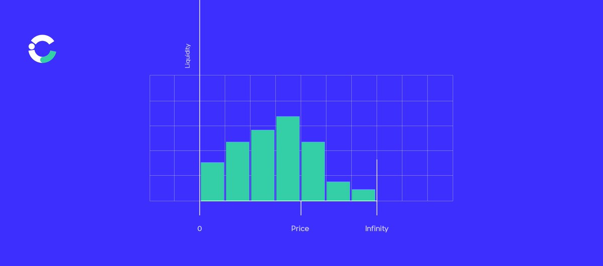 CrusSwap on era ∎, ∆ | 📜 scroll | Linea (@crusswap) on Twitter photo These features make <a href="/CrusSwap/">CrusSwap || BITROOT</a> the most flexible and efficient AMM ever developed on <a href="/zksync/">ZKsync (∎, ∆)</a>
💦LPs can provide liquidity with up to 2000x capital efficiency relative to other swap, earning higher returns on their capital
☄️Capital efficiency paves the way for low-slippage These features make <a href="/CrusSwap/">CrusSwap || BITROOT</a> the most flexible and efficient AMM ever developed on <a href="/zksync/">ZKsync (∎, ∆)</a>
💦LPs can provide liquidity with up to 2000x capital efficiency relative to other swap, earning higher returns on their capital
☄️Capital efficiency paves the way for low-slippage