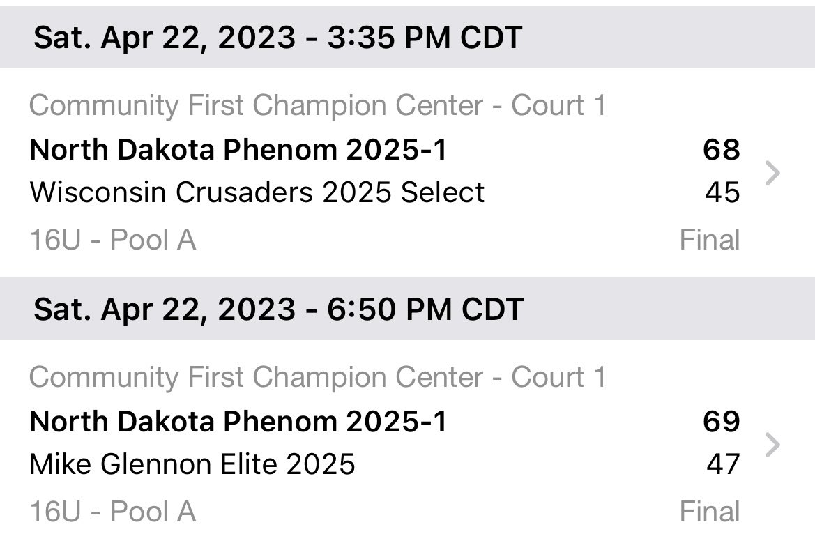 #PHMadnessInTheMidwest  @PHCircuit 

@NDPhenom2025 @NDPhenom2026 

Off to a🔥start! ND talent is serious!