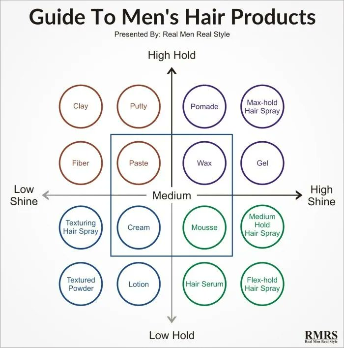 Not sure what hair products you need? 😊 This article should help realmenrealstyle.com/hair-products-…