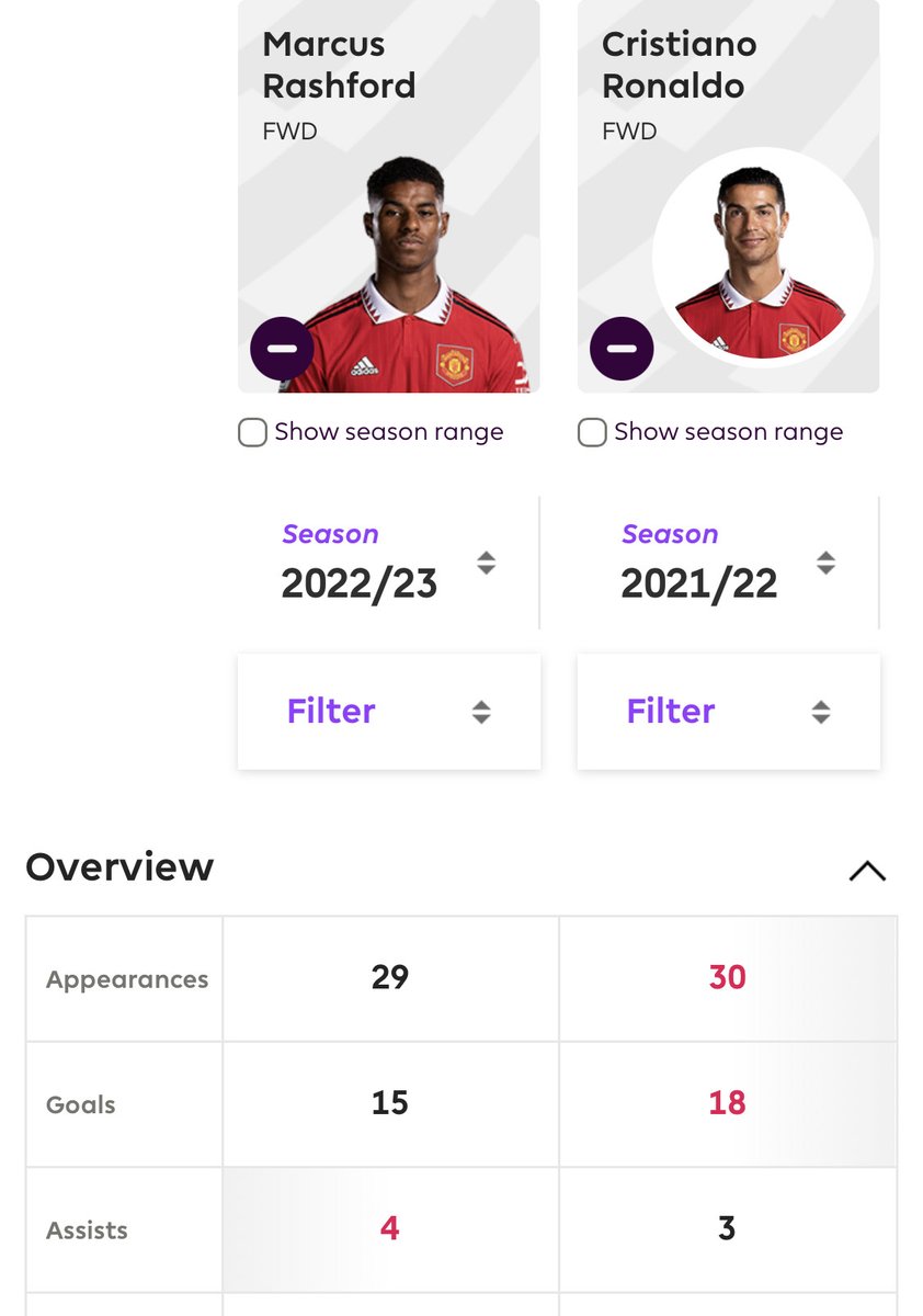 TeamCRonaldo's tweet image. “Ballon’d or Contender” vs “Finished Player”