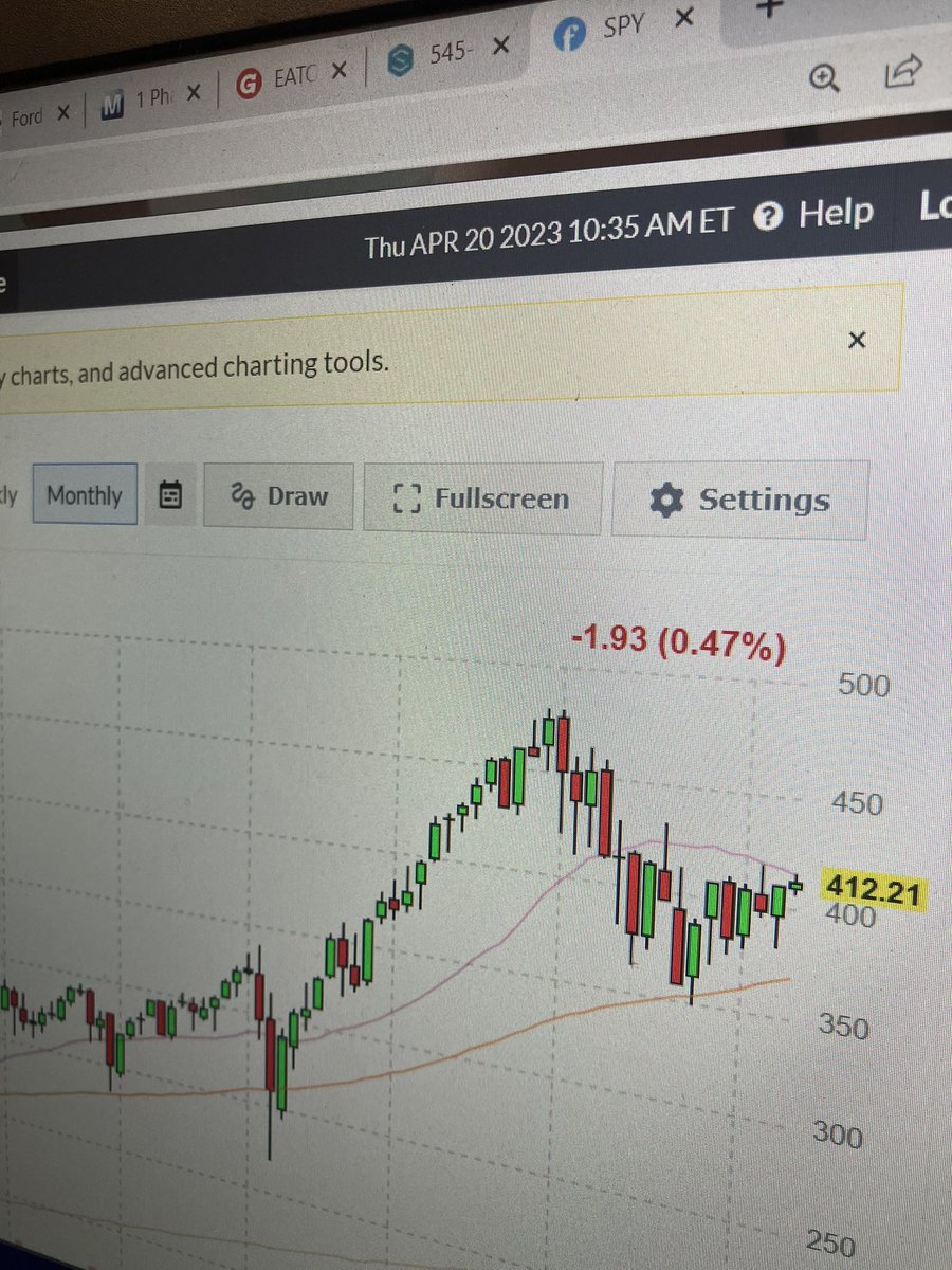 ChrisSpock's tweet photo. @allstarcharts Spy monthly https://t.co/wcbVSUxqfJ