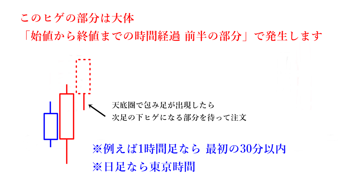 timusuke0130's tweet photo. ローソクの陰陽を当てれる様になったら 次はエントリータイミング

では陽線→陽線とスラストアップするなら 私達は出来るだけ有利な所で買いを入れたい

例えば次足陽線とするならば始値で買うよりも「下ヒゲ」のタイミングで買う方が有利になりますね

その「ヒゲのタイミング」これはほぼ全ての足で再現されますが

「陽線になるなら まず下に振って 最後に上に振る」
「陰線になるなら まず上に振って 最後に下に振る」

つまりヒゲはローソクが出来上がる前半の部分で起きます

例えば1時間足なら始値からの最初の30分以内・日足で言うなら「東京時間」

昭和からあるクラシックなロジック「東京時間の半値食い」は東京時間の値動きをロンドン・NY勢が否定してくるを見越して半値分逆張りで狙う手法ですが

これはつまり「日足ローソクのヒゲ戻しを狙った手法」でもあるのです