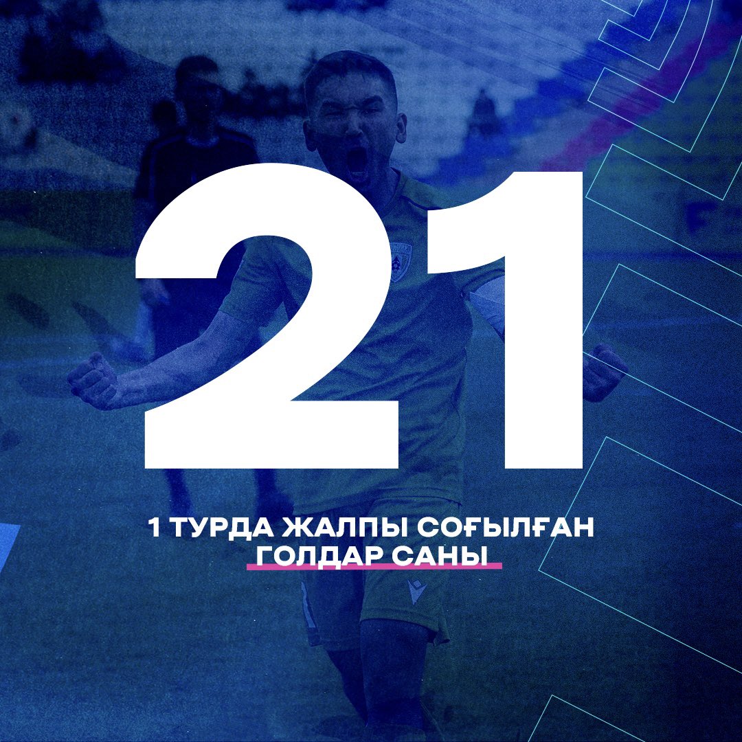 21 🤯

Бірінші турымыз голға толы болды!