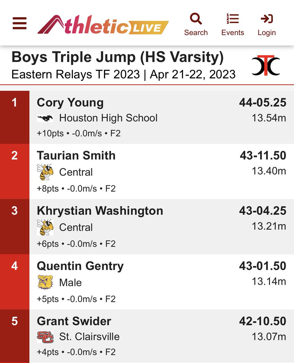 Eastern Relays tweet media