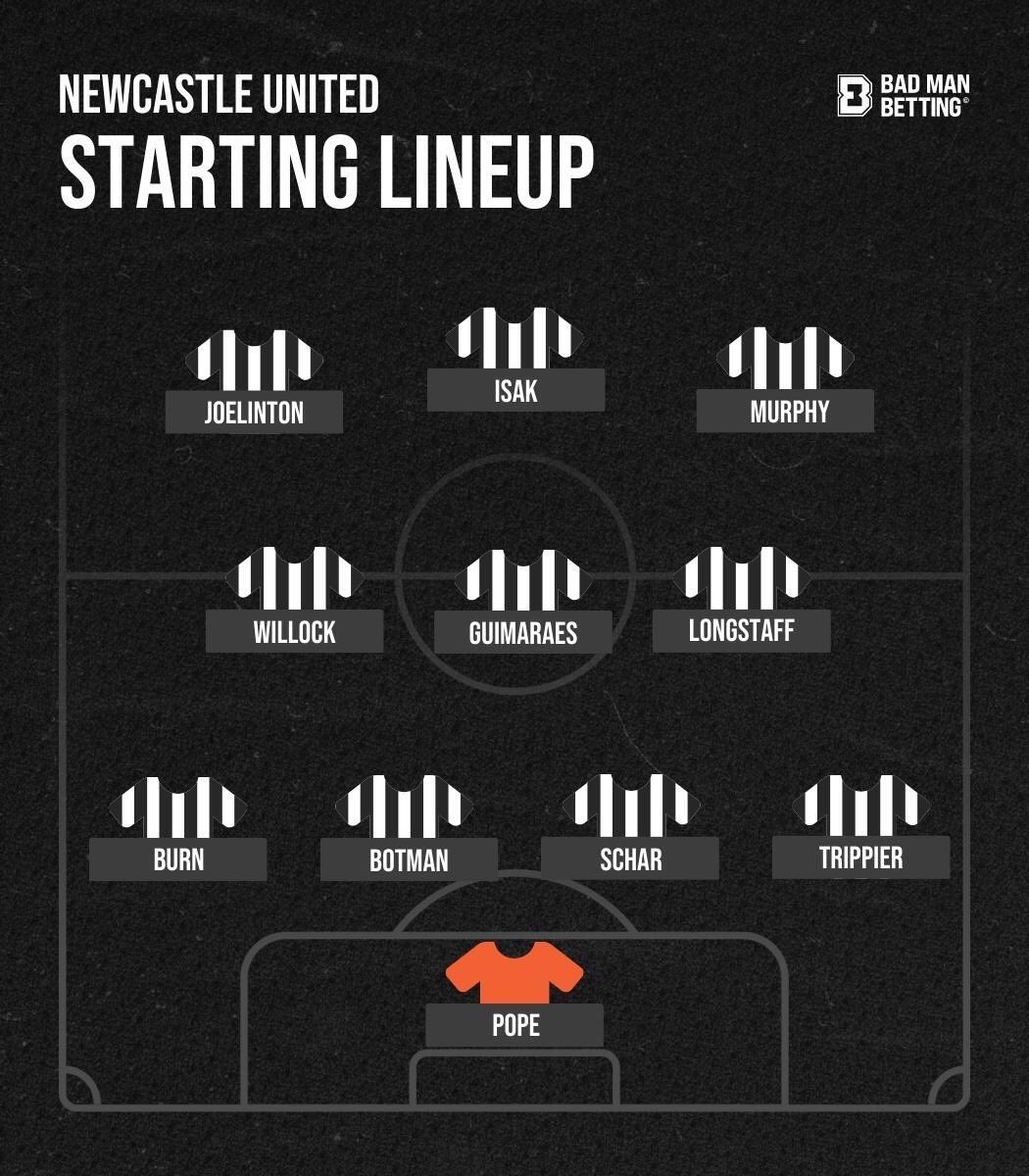 Bad Man’s Football Tips ⚽️ tweet media