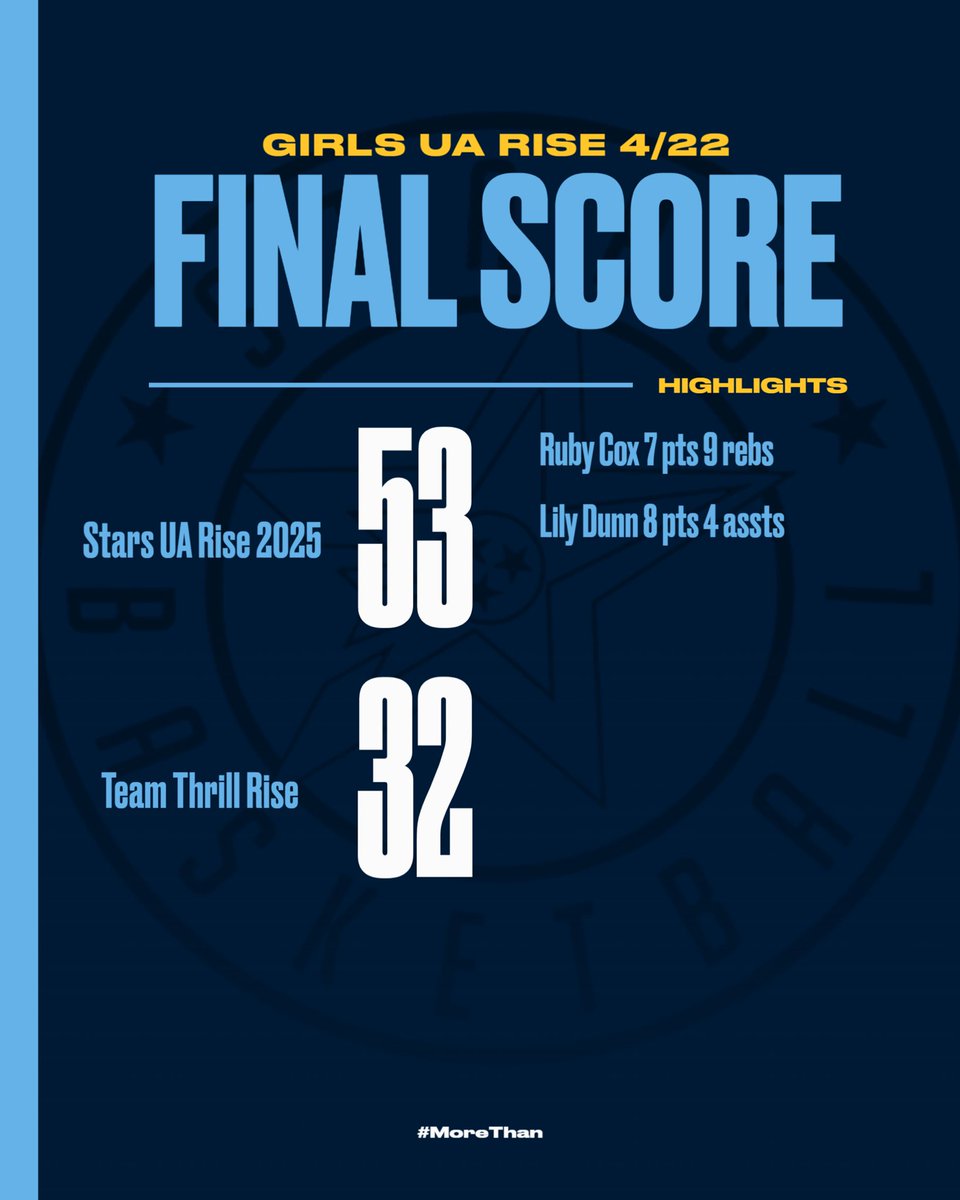 StarsNash_GBB's tweet photo. 2025 UA Rise Recap from Saturday Games in Manheim, PA at Girls UA Rise Session I! https://t.co/32cRtC5sLA