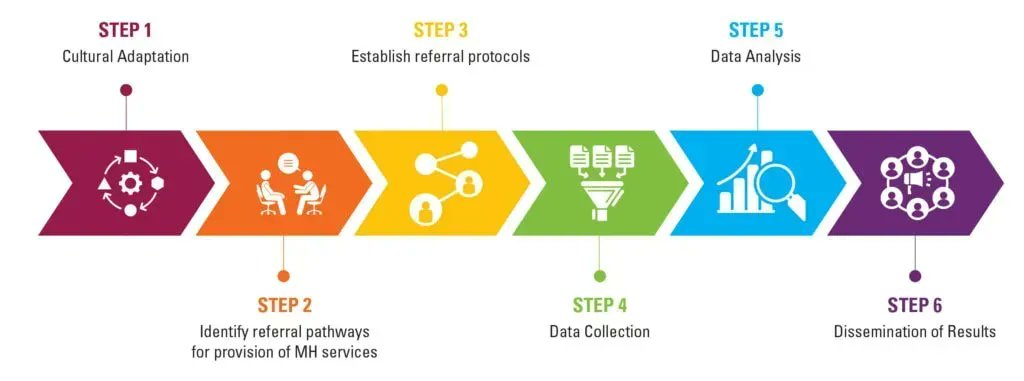 jpazvd's tweet photo. It’s time to prioritize the mental health of young people. With the launch of the new #MICS module, @UNICEF offers a powerful tool for generating accurate and reliable data that can inform evidence-based recommendations and policy change.
Link: https://t.co/K3LBRxHopM
#mmapp https://t.co/coDnyuCJAb