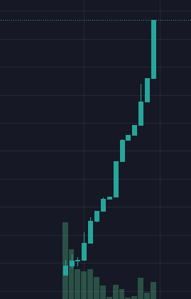 The only feeling better than sex.