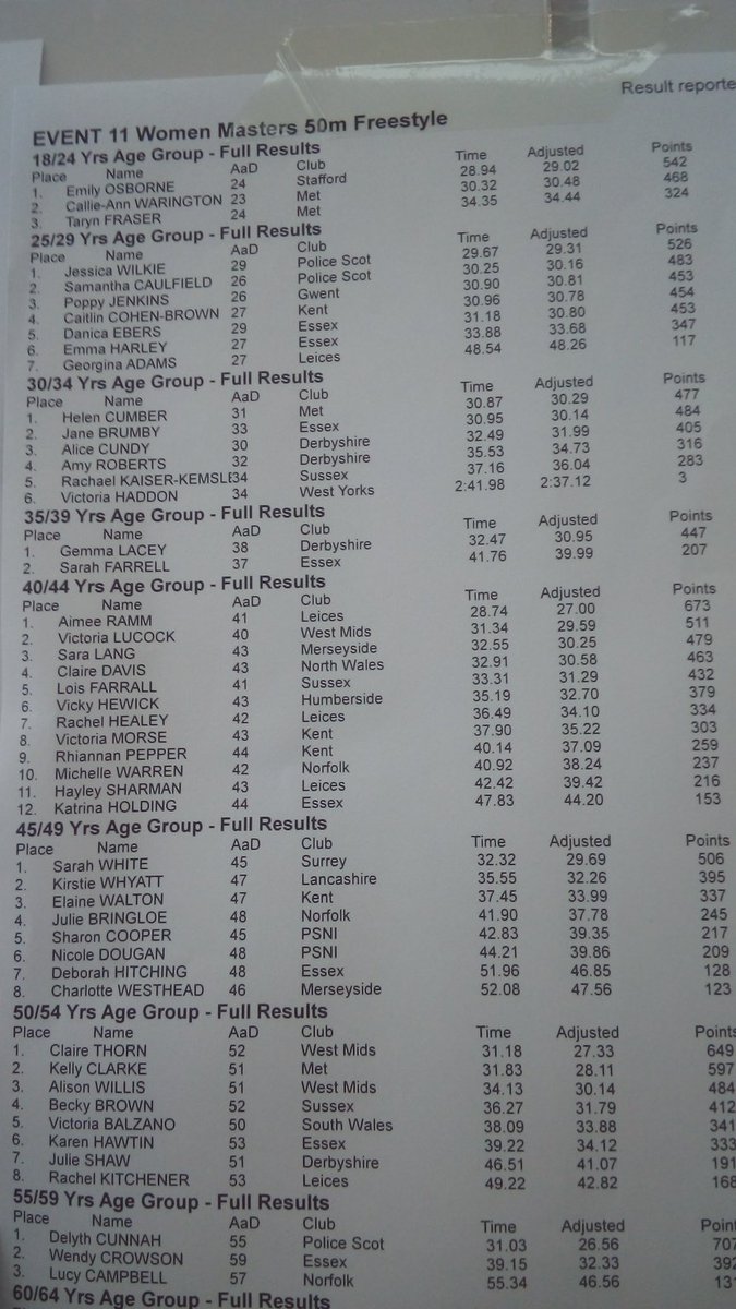 Viclip180's tweet photo. Results sheets from yesterday's and today's Swimming sessions at this weekends PSUK Swimming gala. 
Beat my freestyle time from yesterday which I am well chuffed about 😁😁 https://t.co/eneFvttRkb