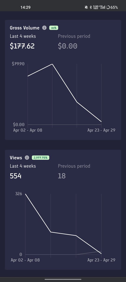 Dandussol's tweet image. 2.5 weeks and going strong!

#promptbase #hustlegtp