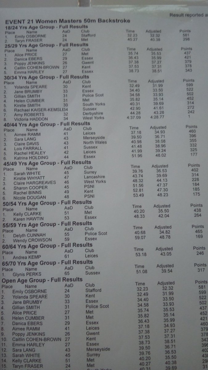 Viclip180's tweet photo. Results sheets from yesterday's and today's Swimming sessions at this weekends PSUK Swimming gala. 
Beat my freestyle time from yesterday which I am well chuffed about 😁😁 https://t.co/eneFvttRkb