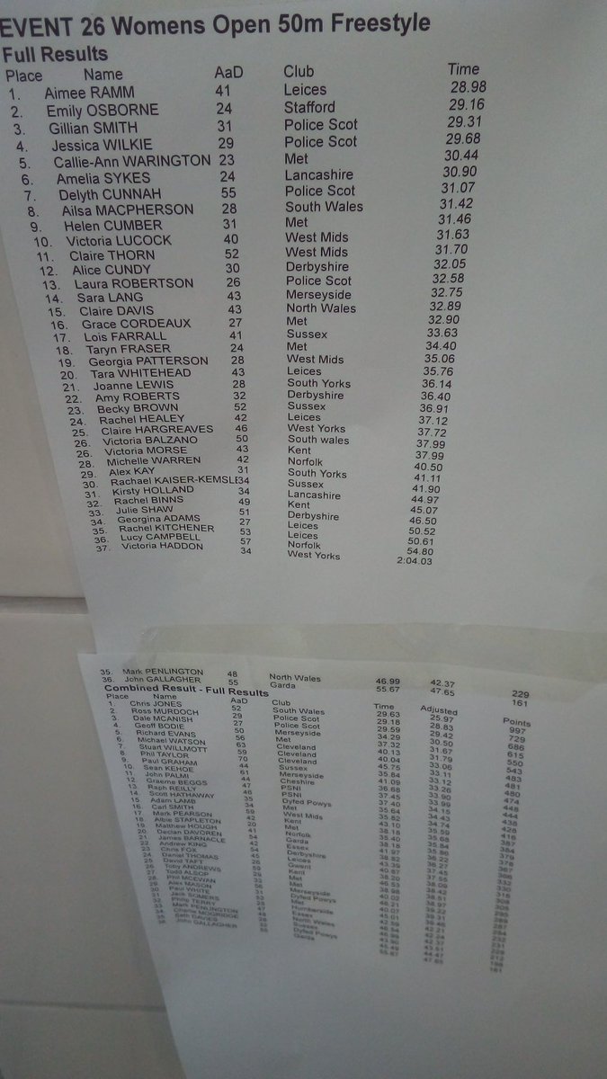 Viclip180's tweet photo. Results sheets from yesterday's and today's Swimming sessions at this weekends PSUK Swimming gala. 
Beat my freestyle time from yesterday which I am well chuffed about 😁😁 https://t.co/eneFvttRkb