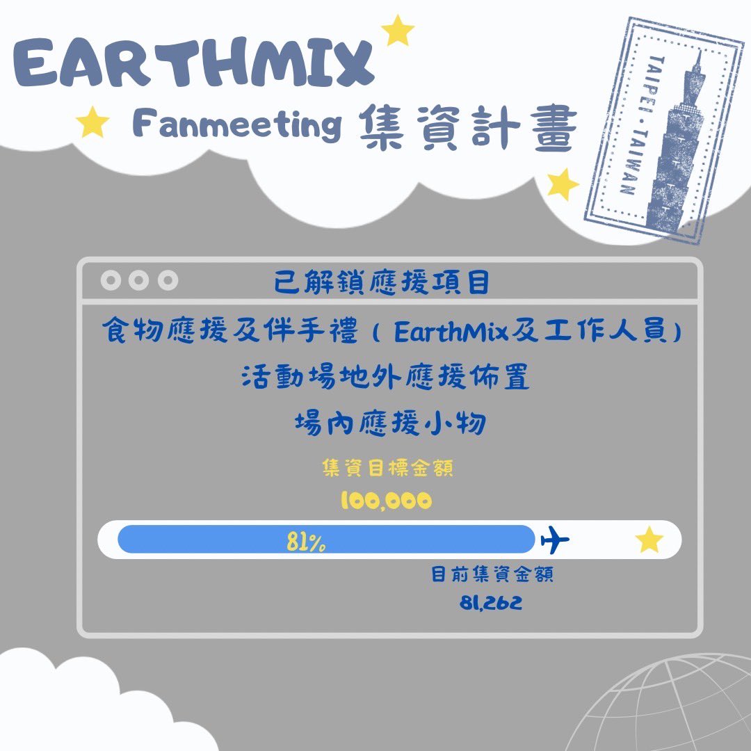 EARTHMIX 1st FAN MEETING IN TAIPEI 台北
見面會應援集資

謝謝大家的支持🙏🏽已達成81%離目標還有一點點的距離，還有8天 加油加油😇

#เอิร์ทมิกซ์ #EarthMix #Mixxiw #EarthPirapt
#earthmix_1st_fan_meeting_in_taipei