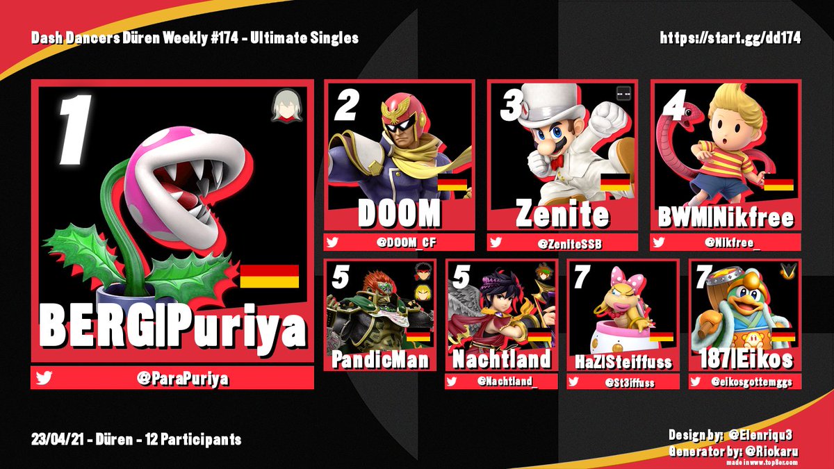 Dash Dancers Weekly #174 Results

🥇 @ParaPuriya 
🥈 <a href="/DOOM_CF/">DOOM</a> 
🥉 <a href="/ZeniteSSB/">Champ | Zenite</a>