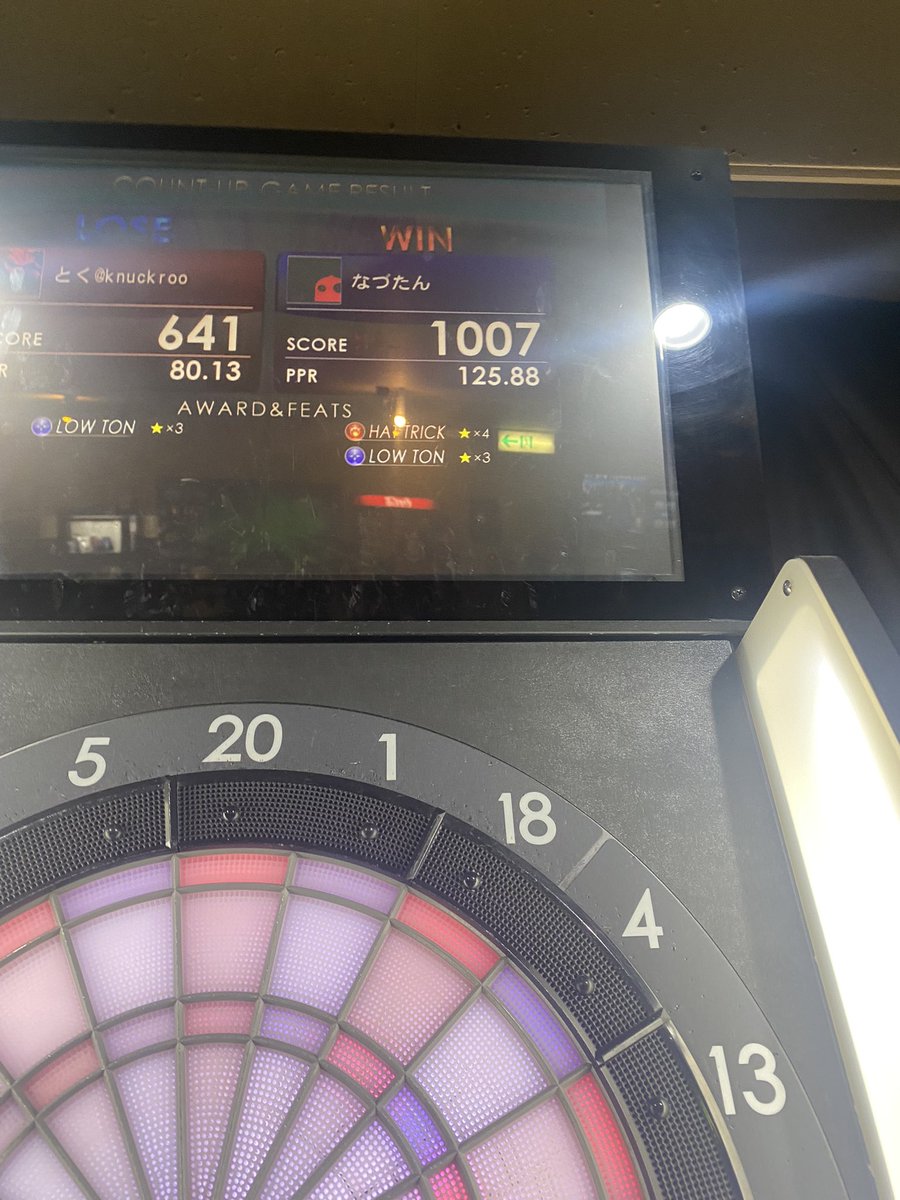 darts0402's tweet photo. 長い間夢に見ていた1000点😭💓💓💓
出した瞬間くそデカい声出して一瞬にして声が枯れました🤣周りのみんなごめんなさい🙏

本当に嬉しい〜😭💓💓💓💓💓
この調子でバンバン1000点出したい😎

そして今日は調子良さげでした💪

次の目標はリーグやらマンスリーで勝てるようになるだなぁ🤯 https://t.co/RhAulzCx5l