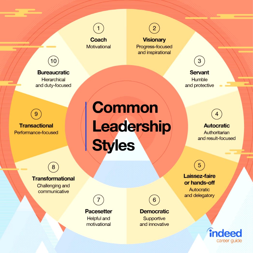 There are a variety of #leadership styles.

Which one(s) resonate with you?