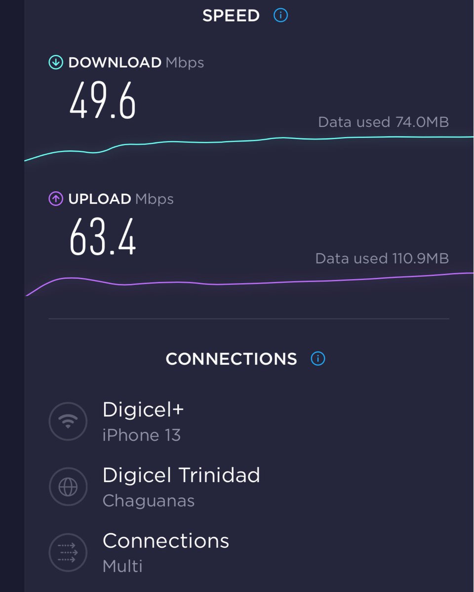 fuji27's tweet photo. @DigicelTT this definitely doesn’t look like the 200mbps download and 200mbps upload speeds I’m paying for. Also this isn’t just a random speedtest. These are the speeds I’ve been getting all week. https://t.co/tetNXw5tcP