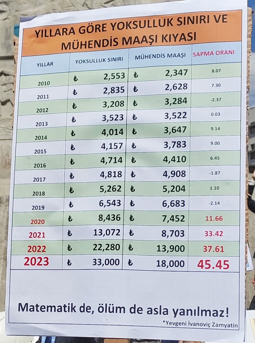 <a href="/KucukkayaIsmail/">Ismail Kucukkaya</a> Mühendis dertli