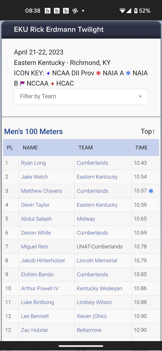 HeyCoachSepe's tweet photo. CONGRATS to @Arthur_Powell22 joining the sub 11 club. Huge PR day for him in the 1️⃣0️⃣0️⃣ &amp; 2️⃣0️⃣0️⃣ !!! https://t.co/GbAgnlPhOu