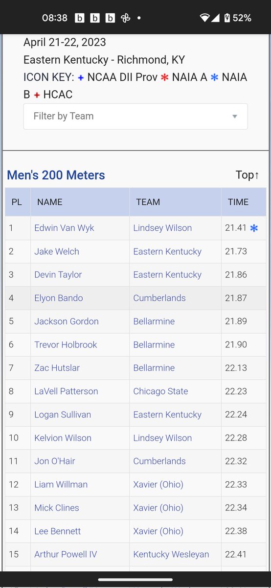 HeyCoachSepe's tweet photo. CONGRATS to @Arthur_Powell22 joining the sub 11 club. Huge PR day for him in the 1️⃣0️⃣0️⃣ &amp; 2️⃣0️⃣0️⃣ !!! https://t.co/GbAgnlPhOu