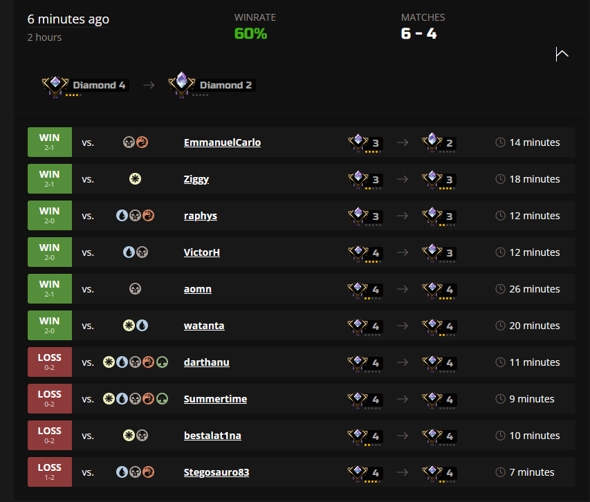 strategically distributing my losses to maximise ladder progress