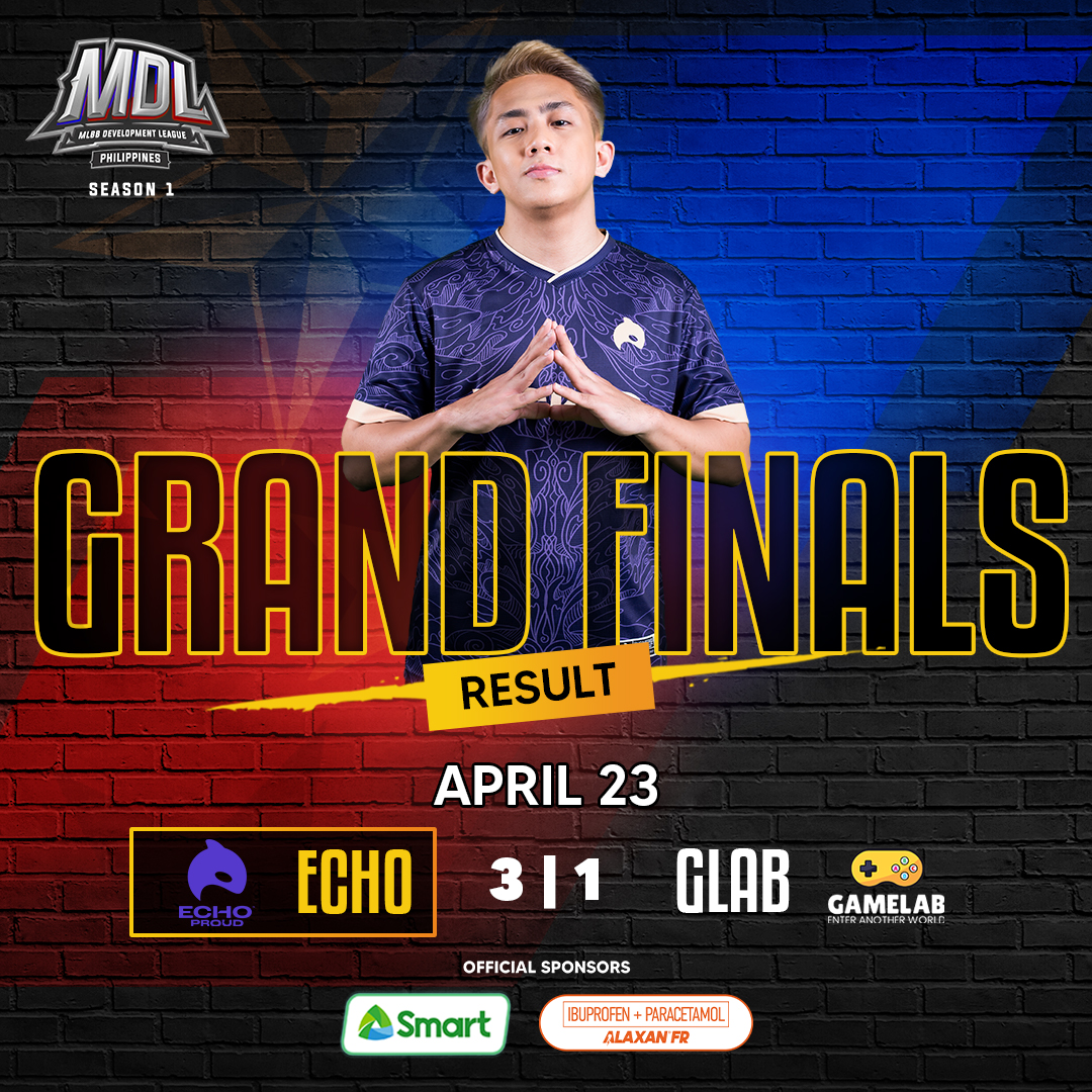MdlPhilippines's tweet photo. From prediction to reality! 🔥

Gaya ng sinabi ni Outplayed, mas malinis na decision-making nga ang ipinakita ng ECHO Proud para mabawian ang GameLab at hiranging kampeon ng MDL-PH Season 1! 🔥

#MDLPH #IlabasAngLakas https://t.co/g17TSLTaHj