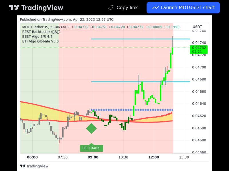 TradingView trade MDT 5 minutes