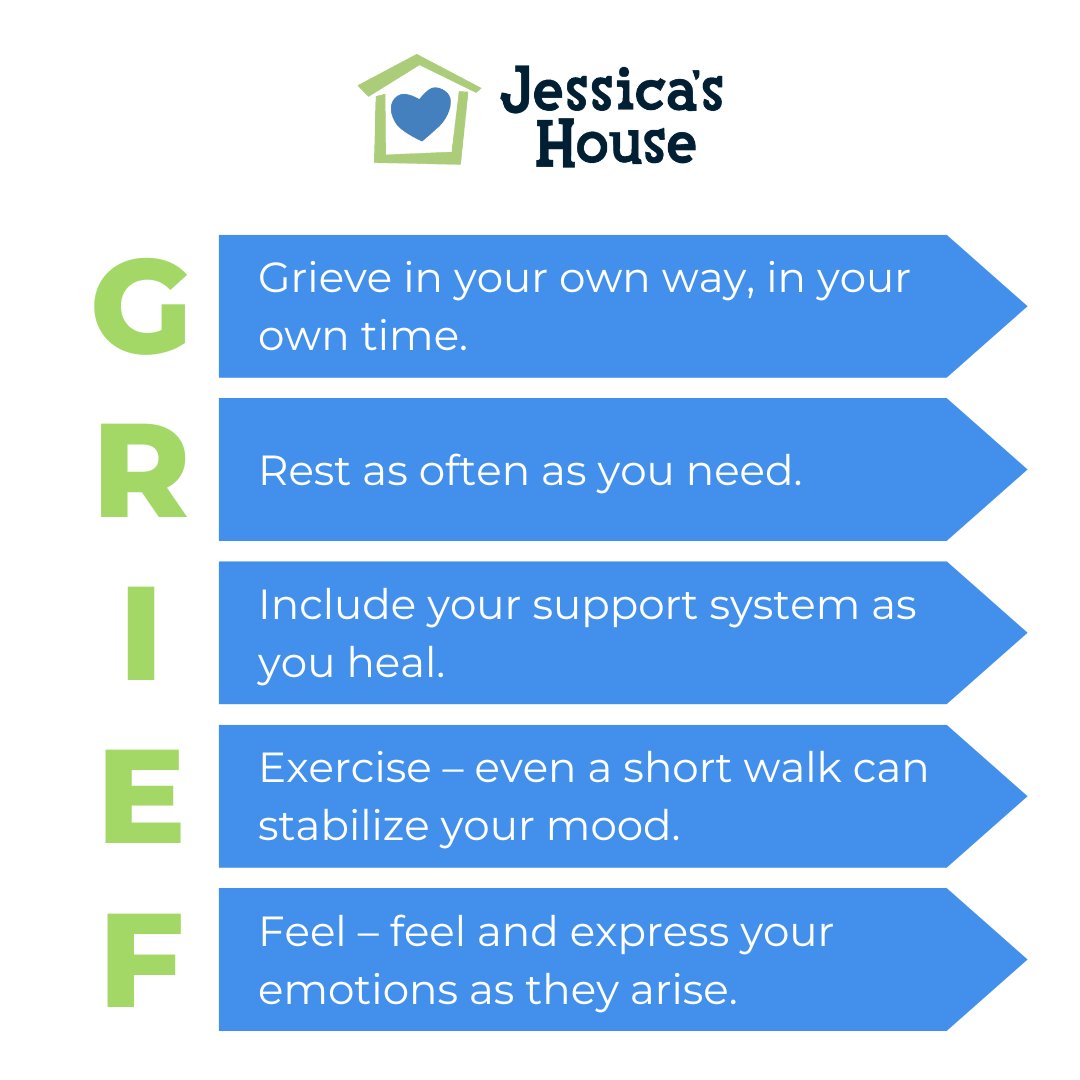 jessicas_house's tweet photo. GRIEF is an acronym we use at Jessica's House to remember strategies for navigating the grieving process. #JessicasHouse #GriefSupport https://t.co/583ATuSL11