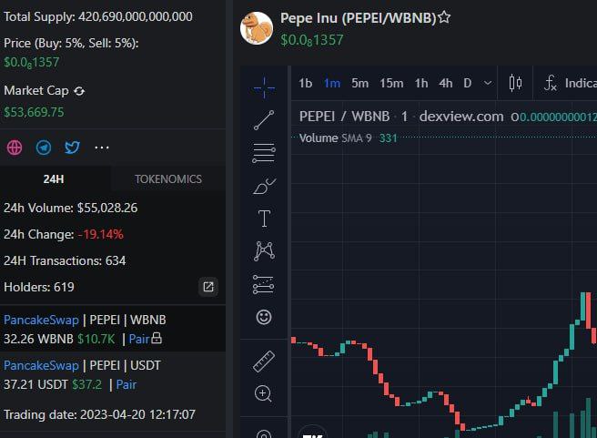PepeInu_token's tweet photo. Dexview updated

https://t.co/YAQ9atf370

#pepe #pepeinu #BSC #MMGA https://t.co/OH3dYq7fyb