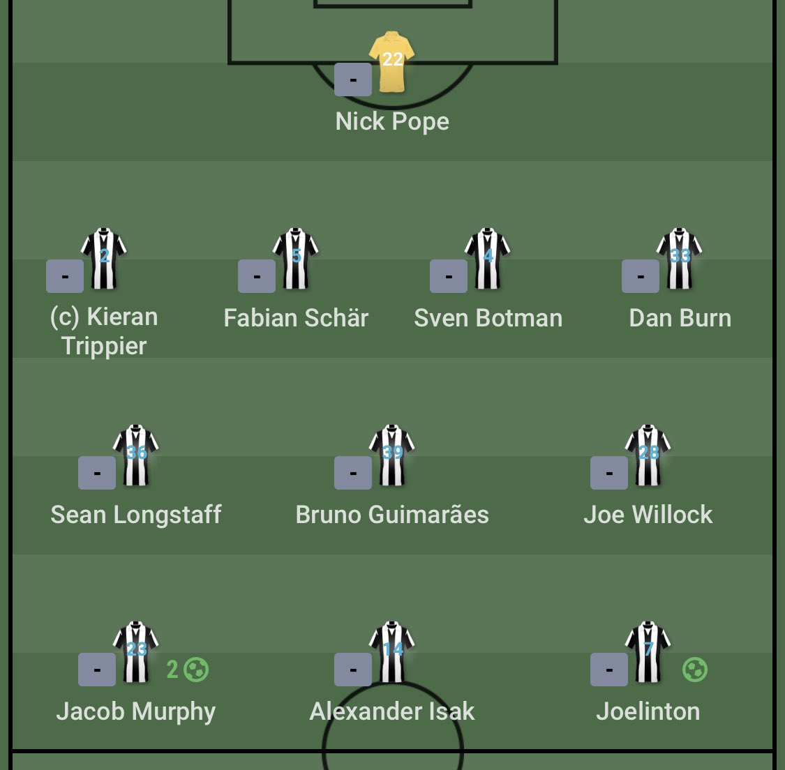 🫵🏽 on Twitter "Newcastle scored 3 goals before the Sofascore ratings registered 😭😭😭"