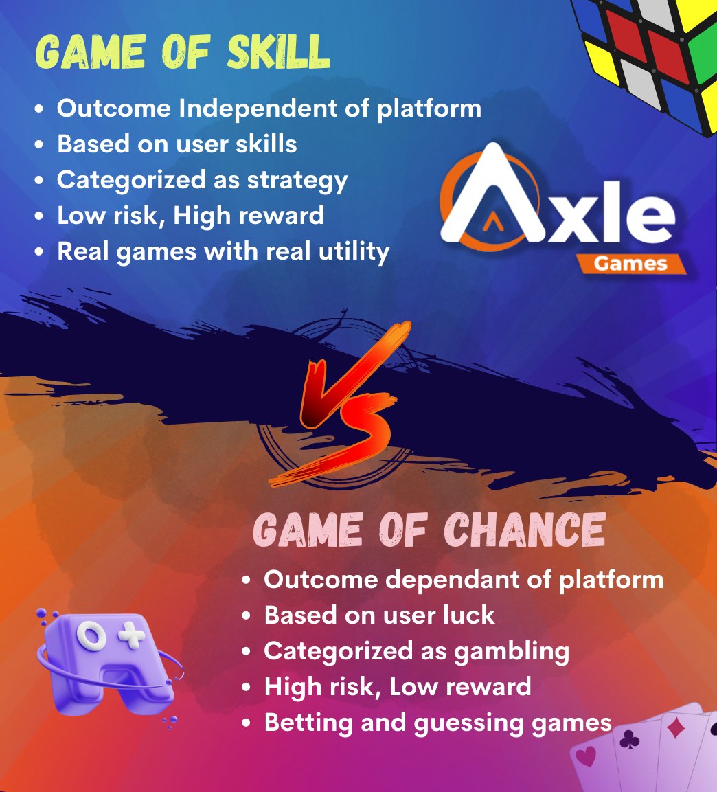 AxleGames's tweet photo. "Just like rolling dice 🎲 versus playing chess ♟" 

Games of skill 🧠 and chance 🎲 offer different experiences. While chance is exciting, skill offers a sense of accomplishment. 

Which do you prefer? 🎲♟️

#GameOfSkill #GameOfChance https://t.co/8uzDqtQwYA
