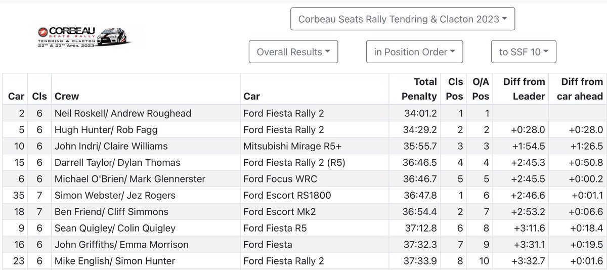 Corbeau Rally tweet media