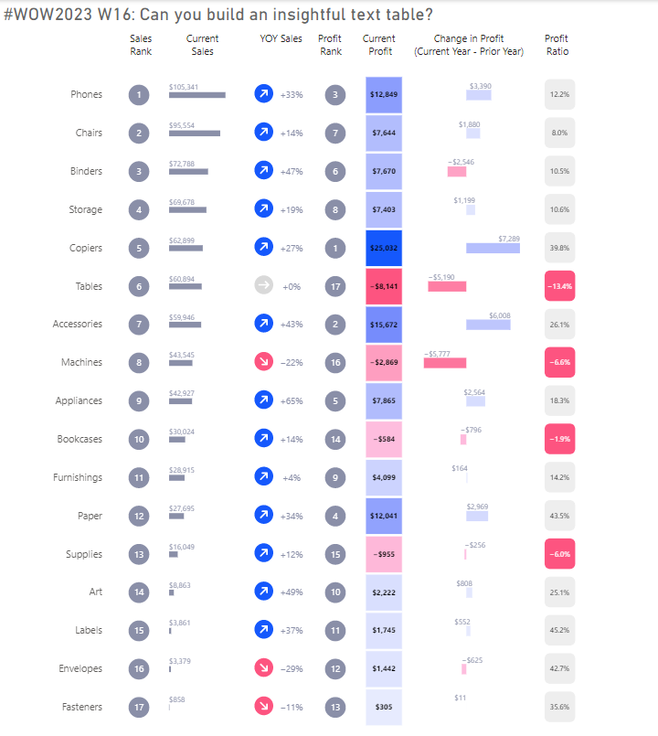 #WOW2023 W16 #Tableau #PowerBI #Deneb challenge Thanks for the challenge <a href="/HipsterVizNinja/">📊Sean Miller 🎧</a> and <a href="/carolineswiger1/">Caroline Swiger</a>