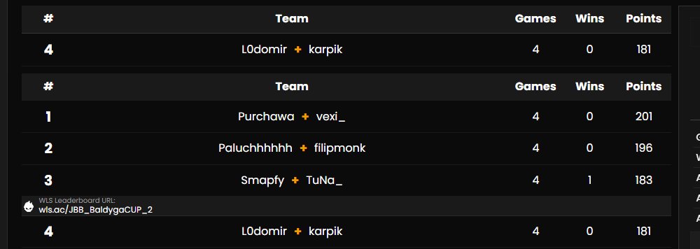 TOP 4 jbb bałdyga cup (200pln) w/<a href="/Lodo_FN/">LodoFN</a>